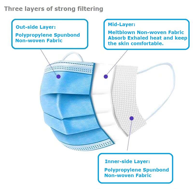 3 Ply Disposable Non woven Face Mask With Earloop 1
